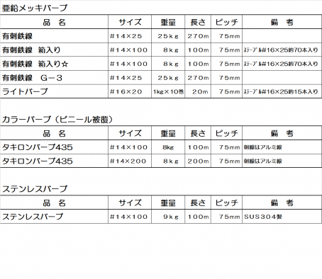有刺鉄線 | その他線材 | 製品一覧 | 森本興業の豊富な取り扱い商品