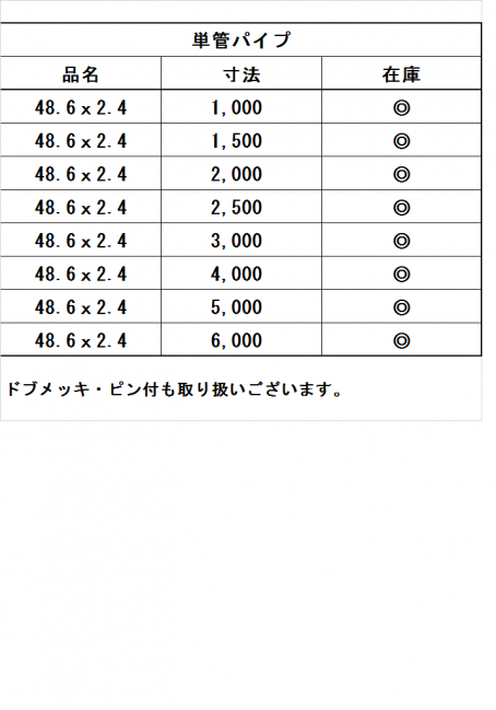 単管パイプ | 釘類建築関連 | 製品一覧 | 森本興業の豊富な取り扱い